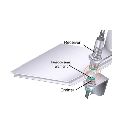 Ultrasonic Double Sheet Sensor TA0200DSS for contactless single, double and mis-fed sheet detection