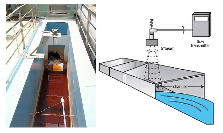 Open channel flow meter with ultrasonic level sensor installed above a flume