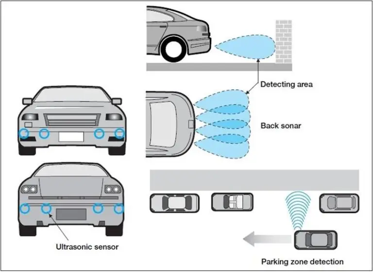 Diagram showing how automotive ultrasonic parking sensors detect obstacles around the front and rear bumper
