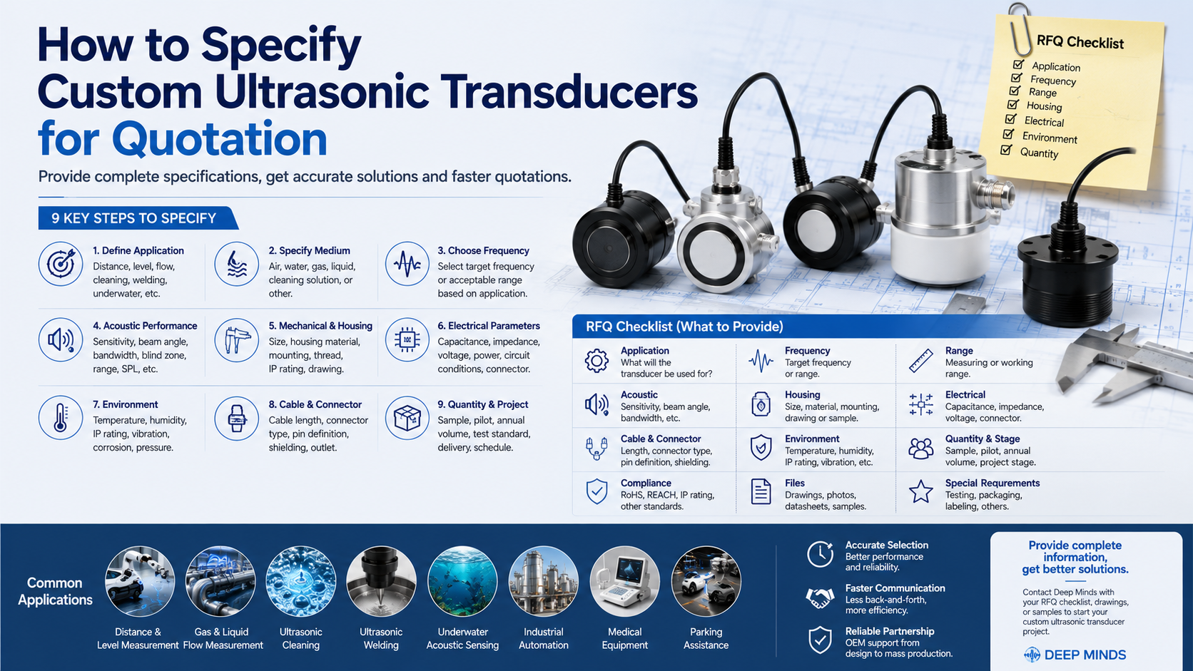 Custom ultrasonic transducer RFQ checklist showing key quotation requirements including application, frequency, range, housing, electrical parameters, environment, and quantity.