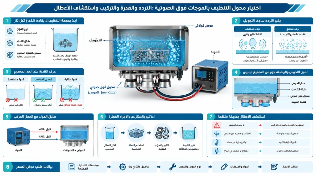محول تنظيف فوق صوتي مثبت أسفل حوض فولاذي مع مناطق التجويف واتصال المولد